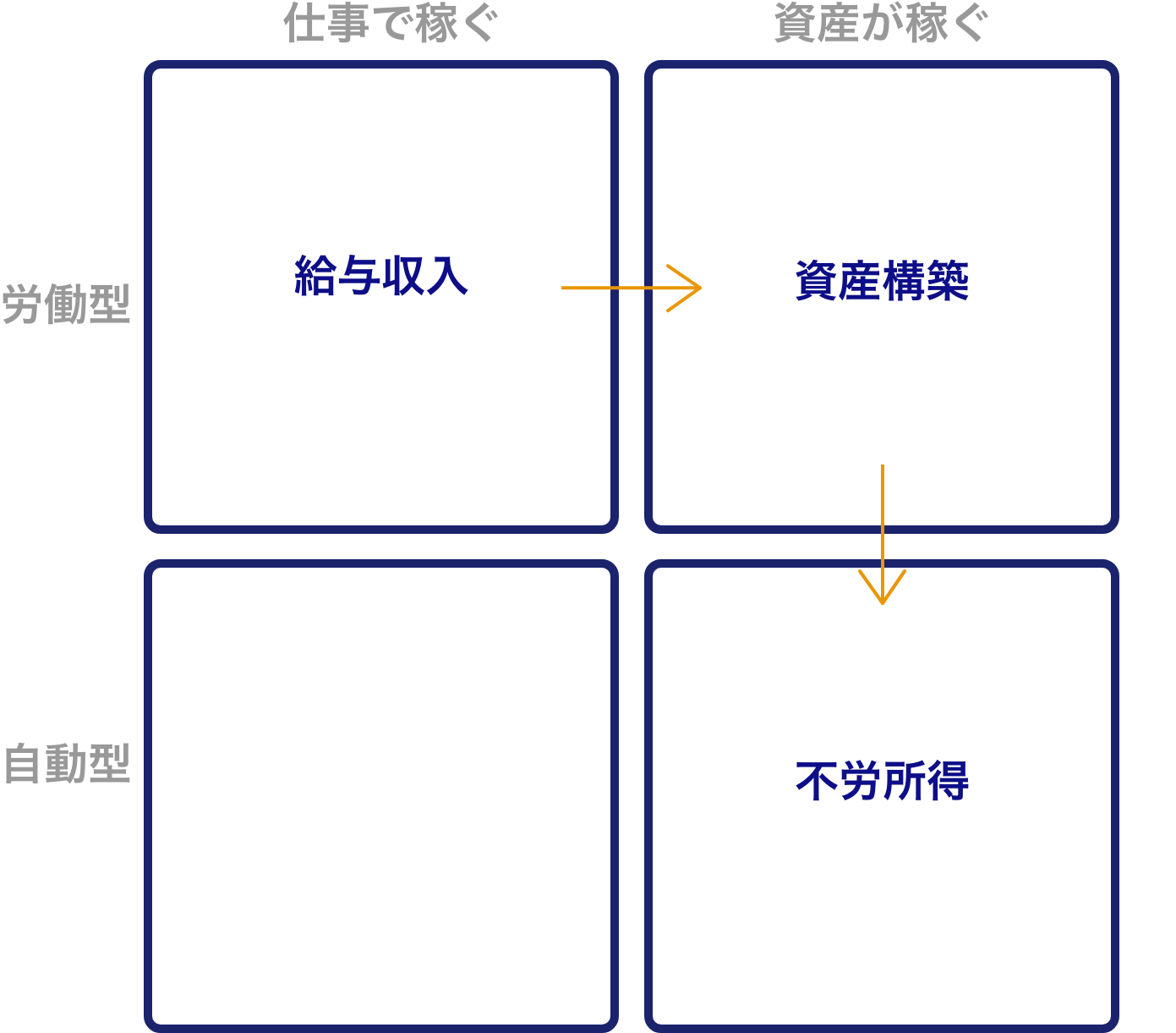 �u�J�� or ���Y�v�Ɓu�t���[ or �X�g�b�N�v�̐}
